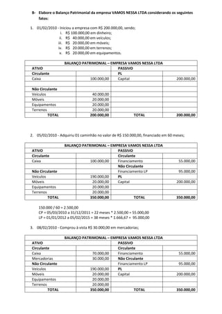 B- Elabore o Balanço Patrimonial da empresa VAMOS NESSA LTDA considerando os seguintes
   fatos:

1. 01/02/2010 - Iniciou a empresa com R$ 200.000,00, sendo;
                 i. R$ 100.000,00 em dinheiro;
                ii. R$ 40.000,00 em veículos;
              iii. R$ 20.000,00 em móveis;
               iv. R$ 20.000,00 em terrenos;
                v. R$ 20.000,00 em equipamentos.

                   BALANÇO PATRIMONIAL – EMPRESA VAMOS NESSA LTDA
ATIVO                                       PASSIVO
Circulante                                  PL
Caixa                          100.000,00   Capital                               200.000,00

Não Circulante
Veículos                          40.000,00
Móveis                            20.000,00
Equipamentos                      20.000,00
Terrenos                          20.000,00
         TOTAL                   200.000,00               TOTAL                   200.000,00



2. 05/02/2010 - Adquiriu 01 caminhão no valor de R$ 150.000,00, financiado em 60 meses;

                   BALANÇO PATRIMONIAL – EMPRESA VAMOS NESSA LTDA
ATIVO                                       PASSIVO
Circulante                                  Circulante
Caixa                          100.000,00   Financiamento                          55.000,00
                                            Não Circulante
Não Circulante                              Financiamento LP                       95.000,00
Veículos                       190.000,00   PL
Móveis                          20.000,00   Capital                               200.000,00
Equipamentos                    20.000,00
Terrenos                        20.000,00
         TOTAL                 350.000,00            TOTAL                        350.000,00

    150.000 / 60 = 2.500,00
    CP = 05/03/2010 a 31/12/2011 = 22 meses * 2.500,00 = 55.000,00
    LP = 01/01/2012 a 05/02/2015 = 38 meses * 1.666,67 = 95.000,00

3. 08/02/2010 - Comprou à vista R$ 30.000,00 em mercadorias;

                   BALANÇO PATRIMONIAL – EMPRESA VAMOS NESSA LTDA
ATIVO                                       PASSIVO
Circulante                                  Circulante
Caixa                           70.000,00   Financiamento                          55.000,00
Mercadorias                     30.000,00   Não Circulante
Não Circulante                              Financiamento LP                       95.000,00
Veículos                       190.000,00   PL
Móveis                          20.000,00   Capital                               200.000,00
Equipamentos                    20.000,00
Terrenos                        20.000,00
         TOTAL                 350.000,00            TOTAL                        350.000,00
 
