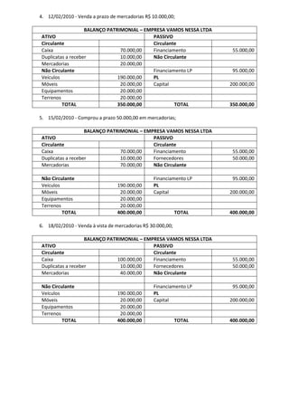 4. 12/02/2010 - Venda a prazo de mercadorias R$ 10.000,00;

                   BALANÇO PATRIMONIAL – EMPRESA VAMOS NESSA LTDA
ATIVO                                       PASSIVO
Circulante                                  Circulante
Caixa                           70.000,00   Financiamento             55.000,00
Duplicatas a receber            10.000,00   Não Circulante
Mercadorias                     20.000,00
Não Circulante                              Financiamento LP          95.000,00
Veículos                       190.000,00   PL
Móveis                          20.000,00   Capital                  200.000,00
Equipamentos                    20.000,00
Terrenos                        20.000,00
         TOTAL                 350.000,00            TOTAL           350.000,00

5. 15/02/2010 - Comprou a prazo 50.000,00 em mercadorias;

                   BALANÇO PATRIMONIAL – EMPRESA VAMOS NESSA LTDA
ATIVO                                       PASSIVO
Circulante                                  Circulante
Caixa                           70.000,00   Financiamento             55.000,00
Duplicatas a receber            10.000,00   Fornecedores              50.000,00
Mercadorias                     70.000,00   Não Circulante

Não Circulante                                   Financiamento LP     95.000,00
Veículos                         190.000,00      PL
Móveis                            20.000,00      Capital             200.000,00
Equipamentos                      20.000,00
Terrenos                          20.000,00
         TOTAL                   400.000,00                  TOTAL   400.000,00

6. 18/02/2010 - Venda à vista de mercadorias R$ 30.000,00;

                   BALANÇO PATRIMONIAL – EMPRESA VAMOS NESSA LTDA
ATIVO                                       PASSIVO
Circulante                                  Circulante
Caixa                          100.000,00   Financiamento             55.000,00
Duplicatas a receber            10.000,00   Fornecedores              50.000,00
Mercadorias                     40.000,00   Não Circulante

Não Circulante                                   Financiamento LP     95.000,00
Veículos                         190.000,00      PL
Móveis                            20.000,00      Capital             200.000,00
Equipamentos                      20.000,00
Terrenos                          20.000,00
         TOTAL                   400.000,00                  TOTAL   400.000,00
 