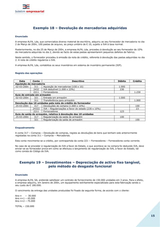 boletim empresarial
15
Exemplo 18 – Devolução de mercadorias adquiridas
Enunciado
A empresa ALFA, Lda, que comercializa diverso material de escritório, adquiriu ao seu fornecedor de mercadoria no dia
2 de Março de 200n, 100 pastas de arquivo, ao preço unitário de € 10, sujeito a IVA à taxa normal.
Posteriormente, no dia 25 de Março de 200n, a empresa ALFA, Lda, procedeu à devolução ao seu fornecedor de 10%
da mercadoria adquirida no dia 2, devido ao facto de estas pastas apresentarem pequenos defeitos de fabrico.
Neste sentido, o fornecedor procedeu à emissão da nota de crédito, referente à devolução das pastas adquiridas no dia
2. A nota de crédito regulariza o IVA.
A empresa ALFA, Lda, contabiliza os seus inventários em sistema de inventário permanente (SIP).
Registo das operações
Data Conta Descritivo Débito Crédito
Aquisição da mercadoria
02-03-200n 311 Aquisição de mercadorias (100 x 10) 1.000
2432 IVA dedutível (1.000 x 23%) 230
2211 Fornecedores 1.230
Guia de entrada em armazém
02-03-200n 321 Entrada em armazém 1.000
311 Transferência para armazém 1.000
Devolução das 10 unidades pela nota de crédito do fornecedor
25-03-200n 317 Devoluções de compra (1.000 x 10%) 100
24322 IVA – Regularizações a favor do estado (230 x 10%) 23
2211 Fornecedores 123
Guia de saída do armazém, relativa à devolução das 10 unidades
25-03-200n 317 Regularização da saída de armazém 100
321 Regularização da saída de armazém 100
Enquadramento
A conta 317 – Compras – Devolução de compras, regista as devoluções de bens que tenham sido anteriormente
registadas na conta 311 – Compras – Mercadorias.
Esta conta movimenta-se a crédito, por contrapartida da conta 221 – Fornecedores – Fornecedores conta corrente.
No caso de se proceder à regularização do IVA a favor do Estado, o que acontece se na compra foi deduzido IVA, deve
enviar-se ao fornecedor prova em como se efectuou o lançamento de regularização do IVA, a favor do Estado, tal
como consta do Código do IVA.
Exemplo 19 – Investimentos – Depreciação de activo fixo tangível,
pelo método do desgaste funcional
Enunciado
A empresa ALFA, SA, pretende satisfazer um contrato de fornecimento de 150.000 unidades em 3 anos. Para o efeito,
a empresa adquiriu, em Janeiro de 200n, um equipamento estritamente especializado para esta fabricação sendo o
seu custo de € 180.000.
O vencimento da entrega das unidades produzidas foi fixado da seguinte forma, de acordo com o cliente:
Ano n – 30.000
Ano n+1 – 45.000
Ano n+2 – 75.000
TOTAL – 150.000
 