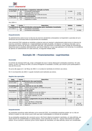 boletim empresarial
23
Antecipação de dividendos e respectiva retenção na fonte
xx-09-200n 89 Dividendos antecipados 15.000
2423 Retenção IRS (21,5%) 3.225
263x Adiantamentos por conta de lucros 11.775
Pagamento de dividendos antecipados
xx-09-200n 263x Adiantamentos por conta de lucros 11.775
12 Depósitos à ordem 11.775
Ano 200n+1
Data Conta Descritivo Débito Crédito
Transferência da conta dividendos antecipados para resultados transitados
20-3-200n+1 56x Resultados transitados 15.000
89 Dividendos antecipados 15.000
Enquadramento
Ao adiantamentos sobre lucros no decurso do exercício (dividendos antecipados) correspondem a parcelas de lucro
atribuíveis aos accionistas antes do apuramento de resultados.
A lei comercial (CSC) estipula as condições a observar para ser possível o adiantamento sobre lucros no decurso do
exercício económico. Salienta-se a responsabilidade do órgão de gestão, de elaborar um balanço intercalar, com a
antecedência máxima de 30 dias e certificado pelo ROC, que demonstre a existência nessa ocasião de importâncias
disponíveis para os aludidos adiantamentos, que devem observar, no que seja aplicável, a lei comercial, e a existência
de apenas um adiantamento em cada exercício, na segunda metade deste.
Exemplo 30 – Financiamentos - suprimentos
Enunciado
O contrato da empresa ALFA Lda, exige a obrigação dos seus 3 sócios efectuarem prestações acessórias. Por este
motivo, no dia 1 de Março de 200n, os sócios entregaram à sociedade € 30.000, que vencem juros postecipados à
taxa de 6% ao ano.
Os juros são pagos em 1 de Março de 200n+1 e na data do reembolso do dinheiro aos sócios.
Em 31 de Dezembro de 200n+1 aquele montante será restituído aos sócios.
Registo das operações
Data Conta Descritivo Débito Crédito
Contabilização do recebimento dos suprimentos
03-03-200n 11 Recebimento do empréstimo 30.000
253x Sócios 30.000
Contabilização de juros relativos ao ano de 200n
xx-03-200n 6918 Outros juros a pagar (10 meses de juros) 1.500
27222 Juros a liquidar 1.500
Vencimento e pagamento de juros
xx-03-200n+1 6918 Juros relativos ao ano de 200n+1 300
2722 Juros relativos ao ano de 200n 1.500
2423 IRS retido (capitais) 21,5% 387
12x Banco X 1.413
Restituição dos suprimentos e pagamento de juros de Março a Dezembro de 200n+1
x-x-200n+1 253x Sócios 30.000
6918 Juros de Março a Dezembro 1.500
2423 IRS retido (capitais) 21,5% 322,50
12x Banco X 31.177,50
Enquadramento
As prestações acessórias estão definidas na lei comercial (CSC). As prestações acessórias podem ser ou não em
dinheiro e podem ou não vencer juros e têm que estar contempladas no contrato de sociedade.
Se as prestações acessórias não vencerem juros e não forem objecto de posterior reembolso, em data definida, aos
sócios devem ser contabilizadas no capital próprio, numa subconta da conta 53 – Outros instrumentos de capital
próprio. Se ao contrário, vencerem juros e forem objecto de reembolso, em data definida, devem ser consideradas
 