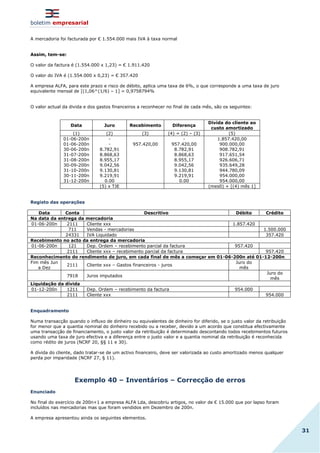 boletim empresarial
31
A mercadoria foi facturada por € 1.554.000 mais IVA à taxa normal
Assim, tem-se:
O valor da factura é (1.554.000 x 1,23) = € 1.911.420
O valor do IVA é (1.554.000 x 0,23) = € 357.420
A empresa ALFA, para este prazo e risco de débito, aplica uma taxa de 6%, o que corresponde a uma taxa de juro
equivalente mensal de [(1,06^(1/6) – 1] = 0,9758794%
O valor actual da divida e dos gastos financeiros a reconhecer no final de cada mês, são os seguintes:
Data Juro Recebimento Diferença
Divida do cliente ao
custo amortizado
(1) (2) (3) (4) = (2) – (3) (5)
01-06-200n
01-06-200n
30-06-200n
31-07-200n
31-08-200n
30-09-200n
31-10-200n
30-11-200n
31-12-200n
-
-
8.782,91
8.868,63
8.955,17
9.042,56
9.130,81
9.219,91
0.00
957.420,00
-
957.420,00
8.782,91
8.868,63
8.955,17
9.042,56
9.130,81
9.219,91
0.00
1.857.420,00
900.000,00
908.782,91
917.651,54
926.606,71
935.649,28
944.780,09
954.000,00
954.000,00
(5) x TJE (mes0) + [(4) mês 1]
Registo das operações
Data Conta Descritivo Débito Crédito
Na data da entrega da mercadoria
01-06-200n 2111 Cliente xxx 1.857.420
711 Vendas - mercadorias 1.500.000
24331 IVA Liquidado 357.420
Recebimento no acto da entrega da mercadoria
01-06-200n 121 Dep. Ordem – recebimento parcial da factura 957.420
2111 Cliente xxx – recebimento parcial da factura 957.420
Reconhecimento do rendimento de juro, em cada final de mês a começar em 01-06-200n até 01-12-200n
Fim mês Jun
a Dez
2111 Cliente xxx – Gastos financeiros - juros
Juro do
mês
7918 Juros imputados
Juro do
mês
Liquidação da dívida
01-12-200n 1211 Dep. Ordem – recebimento da factura 954.000
2111 Cliente xxx 954.000
Enquadramento
Numa transacção quando o influxo de dinheiro ou equivalentes de dinheiro for diferido, se o justo valor da retribuição
for menor que a quantia nominal do dinheiro recebido ou a receber, devido a um acordo que constitua efectivamente
uma transacção de financiamento, o justo valor da retribuição é determinado descontando todos recebimentos futuros
usando uma taxa de juro efectiva e a diferença entre o justo valor e a quantia nominal da retribuição é reconhecida
como rédito de juros (NCRF 20, §§ 11 e 30).
A dívida do cliente, dado tratar-se de um activo financeiro, deve ser valorizada ao custo amortizado menos qualquer
perda por imparidade (NCRF 27, § 11).
Exemplo 40 – Inventários – Correcção de erros
Enunciado
No final do exercício de 200n+1 a empresa ALFA Lda, descobriu artigos, no valor de € 15.000 que por lapso foram
incluídos nas mercadorias mas que foram vendidos em Dezembro de 200n.
A empresa apresentou ainda os seguintes elementos.
 