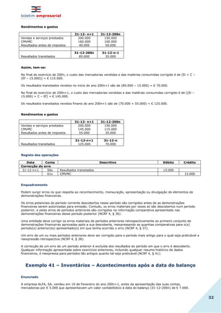 boletim empresarial
32
Rendimentos e gastos
31-12- n+1 31-12-200n
Vendas e serviços prestados
CMVMC
Resultados antes de impostos
200.000
160.000
40.000
150.000
100.000
50.000
Resultados transitados
31-12-200n
85.000
31-12-n-1
35.000
Assim, tem-se:
No final do exercício de 200n, o custo das mercadorias vendidas e das matérias consumidas corrigido é de [Ei + C –
(Ef – 15.000)] = € 115.000.
Os resultados transitados revistos no início do ano 200n+1 são de (85.000 – 15.000) = € 70.000.
No final do exercício de 200n+1, o custo das mercadorias vendidas e das matérias consumidas corrigido é de [(Ei –
15.000) + C – Ef] = € 145.000.
Os resultados transitados revistos finanis do ano 200n+1 são de (70.000 + 55.000) = € 125.000.
Rendimentos e gastos
31-12- n+1 31-12-200n
Vendas e serviços prestados
CMVMC
Resultados antes de impostos
200.000
145.000
55.000
150.000
115.000
35.000
Resultados transitados
31-12-n+1
125.000
31-12-n
70.000
Registo das operações
Data Conta Descritivo Débito Crédito
Correcção do erro
31-12-n+1 56x Resultados transitados 15.000
61x CMVMC 15.000
Enquadramento
Podem surgir erros no que respeita ao reconhecimento, mensuração, apresentação ou divulgação de elementos de
demonstrações financeiras.
Os erros potenciais do período corrente descobertos nesse período são corrigidos antes de as demonstrações
financeiras serem autorizadas para emissão. Contudo, os erros materiais por vezes só são descobertos num período
posterior, e estes erros de períodos anteriores são corrigidos na informação comparativa apresentada nas
demonstrações financeiras desse período posterior (NCRF 4, § 36).
Uma entidade deve corrigir os erros materiais de períodos anteriores retrospectivamente ao primeiro conjunto de
demonstrações financeiras aprovadas após a sua descoberta, reexpressando as quantias comparativas para o(s)
período(s) anterior(es) apresentado(s) em que tenha ocorrido o erro (NCRF 4, § 37).
Um erro de um ou mais períodos anteriores deve ser corrigido para o período mais antigo para o qual seja praticável a
reexpressão retrospectiva (NCRF 4, § 38).
A correcção de um erro de um período anterior é excluída dos resultados do período em que o erro é descoberto.
Qualquer informação apresentada sobre exercícios anteriores, incluindo qualquer resumo histórico de dados
financeiros, é reexpressa para períodos tão antigos quanto tal seja praticável (NCRF 4, § 41).
Exemplo 41 – Inventários – Acontecimentos após a data do balanço
Enunciado
A empresa ALFA, SA, vendeu em 10 de Fevereiro do ano 200n+1, antes da apresentação das suas contas,
mercadorias por € 5.000 que apresentavam um valor contabilístico à data do balanço (31-12-200n) de € 7.000.
 
