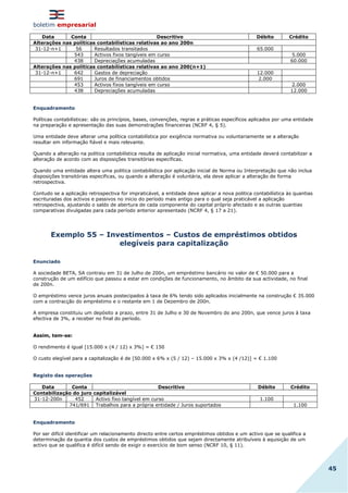 boletim empresarial
45
Data Conta Descritivo Débito Crédito
Alterações nas políticas contabilísticas relativas ao ano 200n
31-12-n+1 56 Resultados transitados 65.000
543 Activos fixos tangíveis em curso 5.000
438 Depreciações acumuladas 60.000
Alterações nas políticas contabilísticas relativas ao ano 200(n+1)
31-12-n+1 642 Gastos de depreciação 12.000
691 Juros de financiamentos obtidos 2.000
453 Activos fixos tangíveis em curso 2.000
438 Depreciações acumuladas 12.000
Enquadramento
Políticas contabilísticas: são os princípios, bases, convenções, regras e práticas específicos aplicados por uma entidade
na preparação e apresentação das suas demonstrações financeiras (NCRF 4, § 5).
Uma entidade deve alterar uma política contabilística por exigência normativa ou voluntariamente se a alteração
resultar em informação fiável e mais relevante.
Quando a alteração na politica contabilística resulta de aplicação inicial normativa, uma entidade deverá contabilizar a
alteração de acordo com as disposições transitórias específicas.
Quando uma entidade altera uma politica contabilística por aplicação inicial de Norma ou Interpretação que não inclua
disposições transitórias especificas, ou quando a alteração é voluntária, ela deve aplicar a alteração de forma
retrospectiva.
Contudo se a aplicação retrospectiva for impraticável, a entidade deve aplicar a nova politica contabilística às quantias
escrituradas dos activos e passivos no inicio do período mais antigo para o qual seja praticável a aplicação
retrospectiva, ajustando o saldo de abertura de cada componente do capital próprio afectado e as outras quantias
comparativas divulgadas para cada período anterior apresentado (NCRF 4, § 17 a 21).
Exemplo 55 – Investimentos – Custos de empréstimos obtidos
elegíveis para capitalização
Enunciado
A sociedade BETA, SA contraiu em 31 de Julho de 200n, um empréstimo bancário no valor de € 50.000 para a
construção de um edifício que passou a estar em condições de funcionamento, no âmbito da sua actividade, no final
de 200n.
O empréstimo vence juros anuais postecipados à taxa de 6% tendo sido aplicados inicialmente na construção € 35.000
com a contracção do empréstimo e o restante em 1 de Dezembro de 200n.
A empresa constituiu um depósito a prazo, entre 31 de Julho e 30 de Novembro do ano 200n, que vence juros à taxa
efectiva de 3%, a receber no final do período.
Assim, tem-se:
O rendimento é igual [15.000 x (4 / 12) x 3%] = € 150
O custo elegível para a capitalização é de [50.000 x 6% x (5 / 12) – 15.000 x 3% x (4 /12)] = € 1.100
Registo das operações
Data Conta Descritivo Débito Crédito
Contabilização do juro capitalizável
31-12-200n 452 Activo fixo tangível em curso 1.100
741/691 Trabalhos para a própria entidade / Juros suportados 1.100
Enquadramento
Por ser difícil identificar um relacionamento directo entre certos empréstimos obtidos e um activo que se qualifica a
determinação da quantia dos custos de empréstimos obtidos que sejam directamente atribuíveis à aquisição de um
activo que se qualifica é difícil sendo de exigir o exercício de bom senso (NCRF 10, § 11).
 