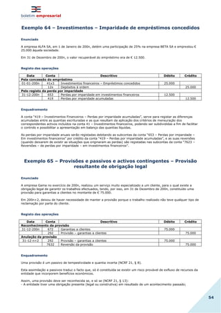 boletim empresarial
54
Exemplo 64 – Investimentos – Imparidade de empréstimos concedidos
Enunciado
A empresa ALFA SA, em 1 de Janeiro de 200n, detém uma participação de 25% na empresa BETA SA e emprestou €
25.000 àquela sociedade.
Em 31 de Dezembro de 200n, o valor recuperável do empréstimo era de € 12.500.
Registo das operações
Data Conta Descritivo Débito Crédito
Pela concessão do empréstimo
01-01-200n 41x3 Investimentos financeiros – Empréstimos concedidos 25.000
12x Depósitos à ordem 25.000
Pelo registo da perda por imparidade
31-12-200n 653 Perdas por imparidade em investimentos financeiros 12.500
419 Perdas por imparidade acumuladas 12.500
Enquadramento
A conta “419 – Investimentos Financeiros – Perdas por imparidade acumuladas”, serve para registar as diferenças
acumuladas entre as quantias escrituradas e as que resultam da aplicação dos critérios de mensuração dos
correspondentes activos incluídos na conta 41 – Investimentos financeiros, podendo ser subdivididas a fim de facilitar
o controlo e possibilitar a apresentação em balanço das quantias líquidas.
As perdas por imparidade anuais serão registadas debitando as subcontas da conta “653 – Perdas por imparidade –
Em investimentos financeiros” por crédito da conta “419 – Perdas por imparidade acumuladas”, e as suas reversões
(quando deixarem de existir as situações que originaram as perdas) são registadas nas subcontas da conta “7623 –
Reversões – de perdas por imparidade – em investimentos financeiros”.
Exemplo 65 – Provisões e passivos e activos contingentes – Provisão
resultante de obrigação legal
Enunciado
A empresa Gama no exercício de 200n, realizou um serviço muito especializado a um cliente, para o qual existe a
obrigação legal de garantir os trabalhos efectuados, tendo, por isso, em 31 de Dezembro de 200n, constituído uma
provisão para garantias a clientes no montante de € 75.000.
Em 200n+2, deixou de haver necessidade de manter a provisão porque o trabalho realizado não teve qualquer tipo de
reclamação por parte do cliente.
Registo das operações
Data Conta Descritivo Débito Crédito
Reconhecimento da provisão
31-12-200n 672 Garantias a clientes 75.000
292 Provisão – garantias a clientes 75.000
Anulação da provisão
31-12-n+2 292 Provisão – garantias a clientes 75.000
7632 Reversão da provisão 75.000
Enquadramento
Uma provisão é um passivo de tempestividade e quantia incerta (NCRF 21, § 8).
Esta assimilação a passivos traduz o facto que, só é constituída se existir um risco provável de exfluxo de recursos da
entidade que incorporem benefícios económicos.
Assim, uma provisão deve ser reconhecida se, e só se (NCRF 21, § 13):
- A entidade tiver uma obrigação presente (legal ou construtiva) em resultado de um acontecimento passado;
 