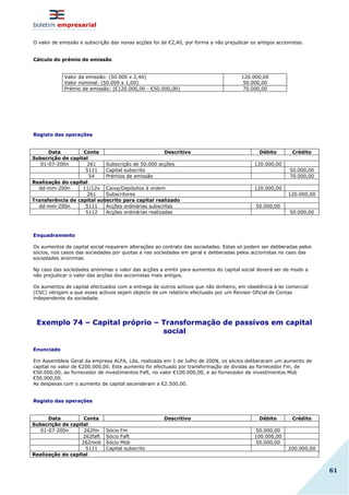 boletim empresarial
61
O valor de emissão e subscrição das novas acções foi de €2,40, por forma a não prejudicar os antigos accionistas.
Cálculo do prémio de emissão
Valor da emissão: (50.000 x 2,40)
Valor nominal: (50.000 x 1,00)
120.000,00
50.000,00
Prémio de emissão: (€120.000,00 - €50.000,00) 70.000,00
Registo das operações
Data Conta Descritivo Débito Crédito
Subscrição de capital
01-07-200n 261 Subscrição de 50.000 acções 120.000,00
5111 Capital subscrito 50.000,00
54 Prémios de emissão 70.000,00
Realização do capital
dd-mm-200n 11/12x Caixa/Depósitos à ordem 120.000,00
261 Subscritores 120.000,00
Transferência de capital subscrito para capital realizado
dd-mm-200n 5111 Acções ordinárias subscritas 50.000,00
5112 Acções ordinárias realizadas 50.000,00
Enquadramento
Os aumentos de capital social requerem alterações ao contrato das sociedades. Estas só podem ser deliberadas pelos
sócios, nos casos das sociedades por quotas e nas sociedades em geral e deliberadas pelos accionistas no caso das
sociedades anónimas.
Np caso das sociedades anónimas o valor das acções a emitir para aumentos do capital social deverá ser de modo a
não prejudicar o valor das acções dos accionistas mais antigos.
Os aumentos de capital efectuados com a entrega de outros activos que não dinheiro, em obediência à lei comercial
(CSC) obrigam a que esses activos sejam objecto de um relatório efectuado por um Revisor Oficial de Contas
independente da sociedade.
Exemplo 74 – Capital próprio – Transformação de passivos em capital
social
Enunciado
Em Assembleia Geral da empresa ALFA, Lda, realizada em 1 de Julho de 200N, os sócios deliberaram um aumento de
capital no valor de €200.000,00. Este aumento foi efectuado por transformação de dividas ao fornecedor Fm, de
€50.000,00, ao fornecedor de investimentos Faft, no valor €100.000,00, e ao fornecedor de investimentos Mob
€50.000,00.
As despesas com o aumento de capital ascenderam a €2.500,00.
Registo das operações
Data Conta Descritivo Débito Crédito
Subscrição de capital
01-07-200n 262fm Sócio Fm 50.000,00
262faft Sócio Faft 100.000,00
262mob Sócio Mob 50.000,00
5111 Capital subscrito 200.000,00
Realização do capital
 