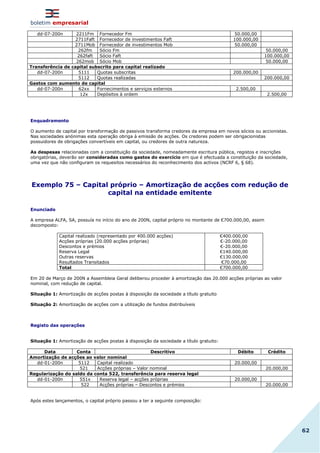 boletim empresarial
62
dd-07-200n 2211Fm Fornecedor Fm 50.000,00
2711Faft Fornecedor de investimentos Faft 100.000,00
2711Mob Fornecedor de investimentos Mob 50.000,00
262fm Sócio Fm 50.000,00
262faft Sócio Faft 100.000,00
262mob Sócio Mob 50.000,00
Transferência de capital subscrito para capital realizado
dd-07-200n 5111 Quotas subscritas 200.000,00
5112 Quotas realizadas 200.000,00
Gastos com aumento de capital
dd-07-200n 62xx Fornecimentos e serviços externos 2.500,00
12x Depósitos à ordem 2.500,00
Enquadramento
O aumento de capital por transformação de passivos transforma credores da empresa em novos sócios ou accionistas.
Nas sociedades anónimas esta operação obriga à emissão de acções. Os credores podem ser obrigacionistas
possuidores de obrigações convertíveis em capital, ou credores de outra natureza.
As despesas relacionadas com a constituição da sociedade, nomeadamente escritura pública, registos e inscrições
obrigatórias, deverão ser consideradas como gastos do exercício em que é efectuada a constituição da sociedade,
uma vez que não configuram os requesitos necessários do reconhecimento dos activos (NCRF 6, § 68).
Exemplo 75 – Capital próprio – Amortização de acções com redução de
capital na entidade emitente
Enunciado
A empresa ALFA, SA, possuía no início do ano de 200N, capital próprio no montante de €700.000,00, assim
decomposto:
Capital realizado (representado por 400.000 acções)
Acções próprias (20.000 acções próprias)
Descontos e prémios
Reserva Legal
Outras reservas
Resultados Transitados
€400.000,00
€-20.000,00
€-20.000,00
€140.000,00
€130.000,00
€70.000,00
Total €700.000,00
Em 20 de Março de 200N a Assembleia Geral deliberou proceder à amortização das 20.000 acções próprias ao valor
nominal, com redução de capital.
Situação 1: Amortização de acções postas à disposição da sociedade a título gratuito
Situação 2: Amortização de acções com a utilização de fundos distribuíveis
Registo das operações
Situação 1: Amortização de acções postas à disposição da sociedade a título gratuito:
Data Conta Descritivo Débito Crédito
Amortização de acções ao valor nominal
dd-01-200n 5112 Capital realizado 20.000,00
521 Acções próprias – Valor nominal 20.000,00
Regularização do saldo da conta 522, transferência para reserva legal
dd-01-200n 551x Reserva legal – acções próprias 20.000,00
522 Acções próprias – Descontos e prémios 20.000,00
Após estes lançamentos, o capital próprio passou a ter a seguinte composição:
 