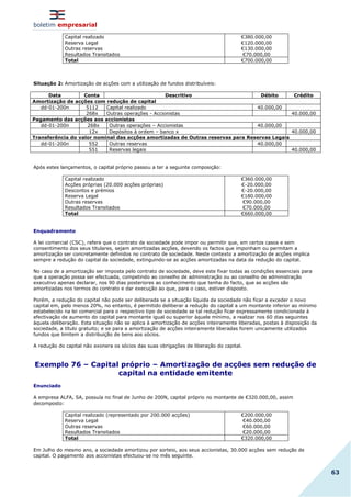 boletim empresarial
63
Capital realizado
Reserva Legal
Outras reservas
Resultados Transitados
€380.000,00
€120.000,00
€130.000,00
€70.000,00
Total €700.000,00
Situação 2: Amortização de acções com a utilização de fundos distribuíveis:
Data Conta Descritivo Débito Crédito
Amortização de acções com redução de capital
dd-01-200n 5112 Capital realizado 40.000,00
268x Outras operações - Accionistas 40.000,00
Pagamento das acções aos accionistas
dd-01-200n 268x Outras operações – Accionistas 40.000,00
12x Depósitos à ordem – banco x 40.000,00
Transferência do valor nominal das acções amortizadas de Outras reservas para Reservas Legais
dd-01-200n 552 Outras reservas 40.000,00
551 Reservas legais 40.000,00
Após estes lançamentos, o capital próprio passou a ter a seguinte composição:
Capital realizado
Acções próprias (20.000 acções próprias)
Descontos e prémios
Reserva Legal
Outras reservas
Resultados Transitados
€360.000,00
€-20.000,00
€-20.000,00
€180.000,00
€90.000,00
€70.000,00
Total €660.000,00
Enquadramento
A lei comercial (CSC), refere que o contrato de sociedade pode impor ou permitir que, em certos casos e sem
consentimento dos seus titulares, sejam amortizadas acções, devendo os factos que imponham ou permitam a
amortização ser concretamente definidos no contrato de sociedade. Neste contexto a amortização de acções implica
sempre a redução do capital da sociedade, extinguindo-se as acções amortizadas na data da redução do capital.
No caso de a amortização ser imposta pelo contrato de sociedade, deve este fixar todas as condições essenciais para
que a operação possa ser efectuada, competindo ao conselho de administração ou ao conselho de administração
executivo apenas declarar, nos 90 dias posteriores ao conhecimento que tenha do facto, que as acções são
amortizadas nos termos do contrato e dar execução ao que, para o caso, estiver disposto.
Porém, a redução do capital não pode ser deliberada se a situação líquida da sociedade não ficar a exceder o novo
capital em, pelo menos 20%, no entanto, é permitido deliberar a redução do capital a um montante inferior ao mínimo
estabelecido na lei comercial para o respectivo tipo de sociedade se tal redução ficar expressamente condicionada à
efectivação de aumento do capital para montante igual ou superior àquele mínimo, a realizar nos 60 dias seguintes
àquela deliberação. Esta situação não se aplica à amortização de acções inteiramente liberadas, postas à disposição da
sociedade, a título gratuito; e se para a amortização de acções inteiramente liberadas forem unicamente utilizados
fundos que limitem a distribuição de bens aos sócios.
A redução do capital não exonera os sócios das suas obrigações de liberação do capital.
Exemplo 76 – Capital próprio – Amortização de acções sem redução de
capital na entidade emitente
Enunciado
A empresa ALFA, SA, possuía no final de Junho de 200N, capital próprio no montante de €320.000,00, assim
decomposto:
Capital realizado (representado por 200.000 acções)
Reserva Legal
Outras reservas
Resultados Transitados
€200.000,00
€40.000,00
€60.000,00
€20.000,00
Total €320.000,00
Em Julho do mesmo ano, a sociedade amortizou por sorteio, aos seus accionistas, 30.000 acções sem redução de
capital. O pagamento aos accionistas efectuou-se no mês seguinte.
 