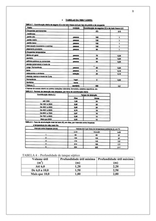 8
TABELA 4 – Profundidade de tanque séptico
Volume útil
(m3
)
Profundidade útil mínima
(m)
Profundidade útil máxima
(m)
Até 6,0 1,20 2,20
De 6,0 a 10,0 1,50 2,50
Mais que 10,0 1,80 2,80
 
