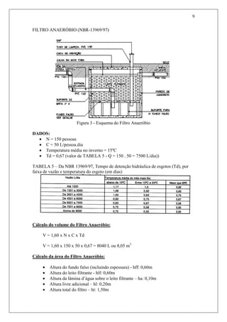9
FILTRO ANAERÓBIO (NBR-13969/97)
Figura 3 - Esquema do Filtro Anaeróbio
DADOS:
• N = 150 pessoas
• C = 50 L/pessoa.dia
• Temperatura média no inverno = 15ºC
• Td = 0,67 (valor de TABELA 5 - Q = 150 . 50 = 7500 L/dia))
TABELA 5 – Da NBR 13969/97, Tempo de detenção hidráulica de esgotos (Td), por
faixa de vazão e temperatura do esgoto (em dias)
Cálculo do volume do Filtro Anaeróbio:
V = 1,60 x N x C x Td
V = 1,60 x 150 x 50 x 0,67 = 8040 L ou 8,05 m3
Cálculo da área do Filtro Anaeróbio:
• Altura do fundo falso (incluindo espessura) - hff: 0,60m
• Altura do leito filtrante - hlf: 0,60m
• Altura da lâmina d’água sobre o leito filtrante – ha: 0,10m
• Altura livre adicional – hl: 0,20m
• Altura total do filtro – ht: 1,50m
 