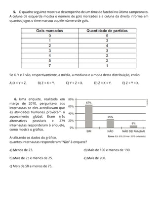 5. O quadro seguinte mostra o desempenho de um time de futebol no último campeonato.
A coluna da esquerda mostra o número de gols marcados e a coluna da direita informa em
quantos jogos o time marcou aquele número de gols.
Se X, Y e Z são, respectivamente, a média, a mediana e a moda desta distribuição, então
A) X = Y < Z. B) Z < X = Y. C) Y < Z < X. D) Z < X < Y. E) Z < Y < X.
6. Uma enquete, realizada em
março de 2010, perguntava aos
internautas se eles acreditavam que
as atividades humanas provocam o
aquecimento global. Eram três
alternativas possíveis e 279
internautas responderam à enquete,
como mostra o gráfico.
Analisando os dados do gráfico,
quantos internautas responderam “Não” à enquete?
a) Menos de 23.
b) Mais de 23 e menos de 25.
c) Mais de 50 e menos de 75.
d) Mais de 100 e menos de 190.
e) Mais de 200.
 