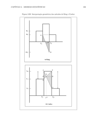 CAPÍTULO 3. MEDIDAS ESTATÍSTICAS 106
Figura 3.20: Interpretação geométrica dos métodos de King e Czuber
 