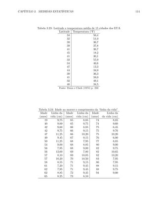CAPÍTULO 3. MEDIDAS ESTATÍSTICAS 114
Tabela 3.23: Latitude e temperatura média de 15 cidades dos EUA
Latitude Temperatura (oF)
34 56,4
32 51,0
39 36,7
39 37,8
41 36,7
45 18,2
41 30,1
33 55,9
34 46,6
47 13,3
44 34,0
39 36,3
41 34,0
32 49,1
40 34,5
Fonte: Dunn e Clark (1974) p. 250
Tabela 3.24: Idade ao morrer e comprimento da “linha da vida”
Idade Linha da Idade Linha da Idade Linha da
(anos) vida (cm) (anos) vida (cm) (anos) da vida (cm)
19 9,75 65 8,85 74 8,85
40 9,00 65 9,75 74 9,60
42 9,60 66 8,85 75 6,45
42 9,75 66 9,15 75 9,76
47 11,25 66 10,20 75 10,20
49 9,45 67 9,15 76 6,00
50 11,25 68 7,95 77 8,85
54 9,00 68 8,85 80 9,00
56 7,95 68 9,00 82 9,75
56 12,00 69 7,80 82 10,65
57 8,10 69 10,05 82 13,20
57 10,20 70 10,50 83 7,95
58 8,55 71 9,15 86 7,95
61 7,20 71 9,45 88 9,15
62 7,95 71 9,45 88 9,75
62 8,85 72 9,45 94 9,00
65 8,25 73 8,10
 