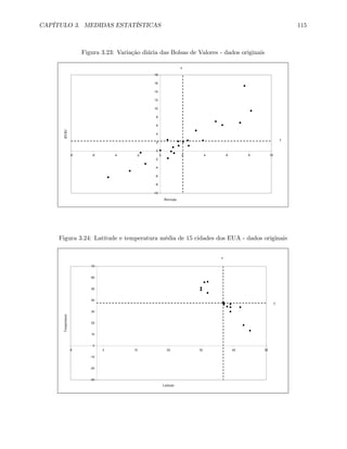 CAPÍTULO 3. MEDIDAS ESTATÍSTICAS 115
Figura 3.23: Variação diária das Bolsas de Valores - dados originais
-10
-8
-6
-4
-2
0
2
4
6
8
10
12
14
16
18
-8 -6 -4 -2 0 2 4 6 8 10
Bovespa
BVRJ
x
y
Figura 3.24: Latitude e temperatura média de 15 cidades dos EUA - dados originais
-30
-20
-10
0
10
20
30
40
50
60
70
-8 2 12 22 32 42 52
Latitude
Temperatura
y
x
 