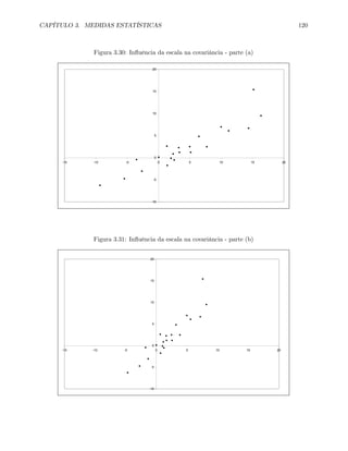 CAPÍTULO 3. MEDIDAS ESTATÍSTICAS 120
Figura 3.30: Inﬂuência da escala na covariância - parte (a)
-10
-5
0
5
10
15
20
-15 -10 -5 0 5 10 15 20
Figura 3.31: Inﬂuência da escala na covariância - parte (b)
-10
-5
0
5
10
15
20
-15 -10 -5 0 5 10 15 20
 