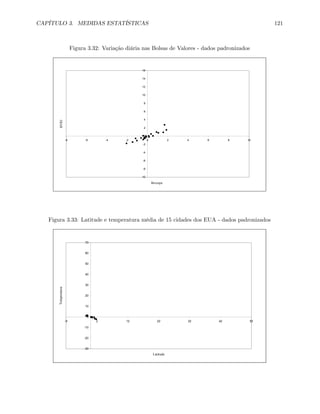 CAPÍTULO 3. MEDIDAS ESTATÍSTICAS 121
Figura 3.32: Variação diária nas Bolsas de Valores - dados padronizados
-10
-8
-6
-4
-2
0
2
4
6
8
10
12
14
16
-8 -6 -4 -2 0 2 4 6 8 10
Bovespa
BVRJ
Figura 3.33: Latitude e temperatura média de 15 cidades dos EUA - dados padronizados
-30
-20
-10
0
10
20
30
40
50
60
70
-8 2 12 22 32 42 52
Latitude
Temperatura
 
