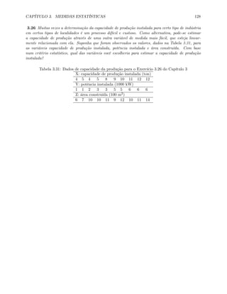 CAPÍTULO 3. MEDIDAS ESTATÍSTICAS 128
3.26 Muitas vezes a determinação da capacidade de produção instalada para certo tipo de indústria
em certos tipos de localidades é um processo difícil e custoso. Como alternativa, pode-se estimar
a capacidade de produção através de uma outra variável de medida mais fácil, que esteja linear-
mente relacionada com ela. Suponha que foram observados os valores, dados na Tabela 3.31, para
as variáveis capacidade de produção instalada, potência instalada e área construída. Com base
num critério estatístico, qual das variáveis você escolheria para estimar a capacidade de produção
instalada?
Tabela 3.31: Dados de capacidade da produção para o Exercício 3.26 do Capítulo 3
X: capacidade de produção instalada (ton)
4 5 4 5 8 9 10 11 12 12
Y: potência instalada (1000 kW)
1 1 2 3 3 5 5 6 6 6
Z: área construída (100 m2)
6 7 10 10 11 9 12 10 11 14
 
