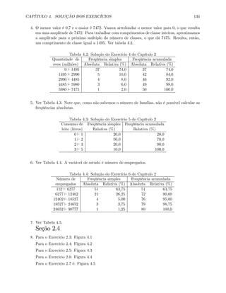 CAPÍTULO 4. SOLUÇÃO DOS EXERCÍCIOS 134
4. O menor valor é 0,7 e o maior é 7472. Vamos arredondar o menor valor para 0, o que resulta
em uma amplitude de 7472. Para trabalhar com comprimentos de classe inteiros, aproximamos
a amplitude para o próximo múltiplo do número de classes, o que dá 7475. Resulta, então,
um comprimento de classe igual a 1495. Ver tabela 4.2.
Tabela 4.2: Solução do Exercício 4 do Capítulo 2
Quantidade de Freqüência simples Freqüência acumulada
ovos (milhões) Absoluta Relativa (%) Absoluta Relativa (%)
0 ` 1495 37 74,0 37 74,0
1495 ` 2990 5 10,0 42 84,0
2990 ` 4485 4 8,0 46 92,0
4485 ` 5980 3 6,0 49 98,0
5980 ` 7475 1 2,0 50 100,0
5. Ver Tabela 4.3. Note que, como não sabemos o número de famílias, não é possível calcular as
freqüências absolutas.
Tabela 4.3: Solução do Exercício 5 do Capítulo 2
Consumo de Freqüência simples Freqüência acumulada
leite (litros) Relativa (%) Relativa (%)
0 ` 1 20,0 20,0
1 ` 2 50,0 70,0
2 ` 3 20,0 90,0
3 ` 5 10,0 100,0
6. Ver Tabela 4.4. A variável de estudo é número de empregados.
Tabela 4.4: Solução do Exercício 6 do Capítulo 2
Número de Freqüência simples Freqüência acumulada
empregados Absoluta Relativa (%) Absoluta Relativa (%)
152 ` 6277 51 63,75 51 63,75
6277 ` 12402 21 26,25 72 90,00
12402 ` 18527 4 5,00 76 95,00
18527 ` 24652 3 3,75 79 98,75
24652 ` 30777 1 1,25 80 100,0
7. Ver Tabela 4.5.
Seção 2.4
8. Para o Exercício 2.3: Figura 4.1
Para o Exercício 2.4: Figura 4.2
Para o Exercício 2.5: Figura 4.3
Para o Exercício 2.6: Figura 4.4
Para o Exercício 2.7 é: Figura 4.5
 