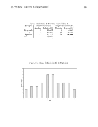 CAPÍTULO 4. SOLUÇÃO DOS EXERCÍCIOS 135
Tabela 4.5: Solução do Exercício 7 do Capítulo 2
Situação Freqüência simples Freqüência acumulada
Absoluta Relativa (%) Absoluta Relativa (%)
Reprovado 9 16,6667 9 16,6667
VS 23 42,5926 32 59,2593
Aprovado 22 40,7407 54 100,0000
Total 54 100,0000
Figura 4.1: Solução do Exercício 2.3 do Capítulo 2
0
1
2
3
4
5
6
7
8
9
10
1 2 3 4 5 6 7 8 9 10
Nota
Númerodealunos
 