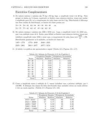 CAPÍTULO 4. SOLUÇÃO DOS EXERCÍCIOS 138
Exercícios Complementares
9. Os valores mínimo e máximo são 75 kg e 95 kg; logo, a amplitude total é de 20 kg. Para
grupar os dados em 5 classes, mantendo os limites como números inteiros, temos que mudar
a amplitude para 25 e aí o comprimento de cada classe será de 5 kg. Distribuindo a diferença
nas duas caudas da distribuição, os limites de classe podem ser:
73 ` 78 78 ` 83 83 ` 88 88 ` 93 93 ` 98 ou
72 ` 77 77 ` 82 82 ` 87 87 ` 92 92 ` 97.
10. Os valores mínimo e máximo são 1500 e 3150 u.m.. Logo, a amplitude total é de 1650 u.m.,
que é um múltiplo exato de 6. Então, para deﬁnir os limites como números inteiros, temos que
redeﬁnir a amplitude como 1656 e, nesse caso, o comprimento de cada classe será
1656
6
= 276.
Distribuindo igualmente as 6 unidades, os limites de classe são:
1497 ` 1773 1773 ` 2049 2049 ` 2325
2325 ` 2601 2601 ` 2877 2877 ` 3153
11. A tabela e os gráﬁcos são apresentados a seguir (Tabela 4.6 e Figuras 4.6 e 4.7).
Tabela 4.6: Solução do Exercício 2.11 do Capítulo 2
Freqüência Simples Freqüência Acumulada
Notas Absoluta Relativa Absoluta Relativa
20 ` 30 1 0,02 1 0,02
30 ` 40 2 0,04 3 0,06
40 ` 50 2 0,04 5 0,10
50 ` 60 3 0,06 8 0,16
60 ` 70 12 0,24 20 0,40
70 ` 80 14 0,28 34 0,68
80 ` 90 12 0,24 46 0,92
90 ` 100 4 0,08 50 1,00
Total 50 1,00
12. Como a amplitude exata é múltiplo de 5, vamos trabalhar com o próximo múltiplo, que é
116.990. A deﬁnição das classes foi feita distribuindo duas unidades extras na cauda inferior
e três na cauda superior. (Tabela 4.7 e Figuras 4.8 e 4.9)
Tabela 4.7: Solução do Exercício 2.12 do Capítulo 2
Freqüência Simples Freqüência Acumulada
Notas Absoluta Relativa Absoluta Relativa
1813 ` 25211 63 0, 63 63 0, 63
25211 ` 48609 17 0, 17 80 0, 80
48609 ` 72007 9 0, 09 89 0, 89
72007 ` 95405 8 0, 08 97 0, 97
95405 ` 118803 3 0, 03 100 1, 00
Total 100 1, 00
 
