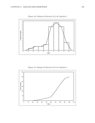 CAPÍTULO 4. SOLUÇÃO DOS EXERCÍCIOS 139
Figura 4.6: Solução do Exercício 2.11 do Capítulo 2
0
1
2
3
4
5
6
7
8
9
10
11
12
13
14
15
10 20 30 40 50 60 70 80 90 100 110
Notas
FreqüênciaSimples
Figura 4.7: Solução do Exercício 2.11 do Capítulo 2
0
10
20
30
40
50
60
0 10 20 30 40 50 60 70 80 90 100 110
Notas
Freq.Acumulada
 