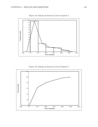 CAPÍTULO 4. SOLUÇÃO DOS EXERCÍCIOS 140
Figura 4.8: Solução do Exercício 2.12 do Capítulo 2
0
5
10
15
20
25
30
35
40
45
50
55
60
65
-21585 1813 25211 48609 72007 95405 118803 142201
Horas trabalhadas
Freqüênciasimples
Figura 4.9: Solução do Exercício 2.12 do Capítulo 2
0
20
40
60
80
100
120
-21585 1813 25211 48609 72007 95405 118803 142201
Horas trabalhadas
Freq.Acumulada
 