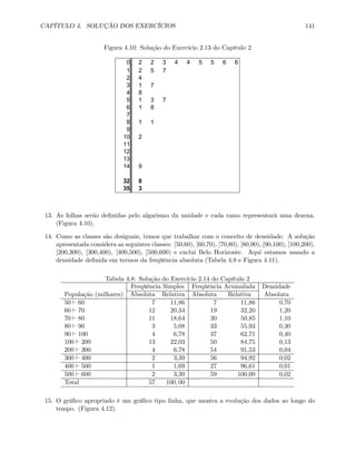 CAPÍTULO 4. SOLUÇÃO DOS EXERCÍCIOS 141
Figura 4.10: Solução do Exercício 2.13 do Capítulo 2
0 2 2 3 4 4 5 5 6 6
1 2 5 7
2 4
3 1 7
4 8
5 1 3 7
6 1 8
7
8 1 1
9
10 2
11
12
13
14 9
32 8
35 3
13. As folhas serão deﬁnidas pelo algarismo da unidade e cada ramo representará uma dezena.
(Figura 4.10).
14. Como as classes são desiguais, temos que trabalhar com o conceito de densidade. A solução
apresentada considera as seguintes classes: [50,60), [60,70), [70,80), [80,90), [90,100), [100,200),
[200,300), [300,400), [400,500), [500,600) e exclui Belo Horizonte. Aqui estamos usando a
densidade deﬁnida em termos da freqüência absoluta (Tabela 4.8 e Figura 4.11).
Tabela 4.8: Solução do Exercício 2.14 do Capítulo 2
Freqüência Simples Freqüência Acumulada Densidade
População (milhares) Absoluta Relativa Absoluta Relativa Absoluta
50 ` 60 7 11,86 7 11,86 0,70
60 ` 70 12 20,34 19 32,20 1,20
70 ` 80 11 18,64 30 50,85 1,10
80 ` 90 3 5,08 33 55,93 0,30
90 ` 100 4 6,78 37 62,71 0,40
100 ` 200 13 22,03 50 84,75 0,13
200 ` 300 4 6,78 54 91,53 0,04
300 ` 400 2 3,39 56 94,92 0,02
400 ` 500 1 1,69 27 96,61 0,01
500 ` 600 2 3,39 59 100,00 0,02
Total 57 100, 00
15. O gráﬁco apropriado é um gráﬁco tipo linha, que mostra a evolução dos dados ao longo do
tempo. (Figura 4.12).
 
