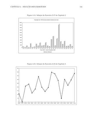 CAPÍTULO 4. SOLUÇÃO DOS EXERCÍCIOS 144
Figura 4.14: Solução do Exercício 2.17 do Capítulo 2
População (em 1000 hab) dos estados brasileiros por sexo
0
2000
4000
6000
8000
10000
12000
14000
16000
18000
20000
RO AC AM RR PA AP TO MA PI CE RN PB PE AL SE BA MG ES RJ SP PR SC RS MS MT GO DF
Fonte: IBGE - Censo Demográfico 2000
Homens Mulheres
Figura 4.15: Solução do Exercício 2.18 do Capítulo 2
0
50
100
150
200
250
300
350
400
450
Jan/98 Fev/98 Mar/98 Abr/98 Mai/98 Jun/98 Jul/98 Ago/98 Set/98 Out/98 Nov/98 Dez/98 Jan/99 Fev/99 Mar/99 Abr/99 Mai/99 Jun/99
 