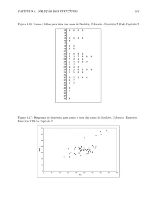 CAPÍTULO 4. SOLUÇÃO DOS EXERCÍCIOS 145
Figura 4.16: Ramo e folhas para área das casas de Boulder, Colorado - Exercício 2.19 do Capítulo 2
12 6 6 6 6
13
14
15 3 8 8 8
16 8
17
18 9 9
19 5 6
20
21 7 8 8 9
22 2 3 7 8 8 9
23 1 2 4 4
24 3 4 9 9 9
25 1 2
26 2 3 8
27 0 2 6 7 9 9
28 3 5 6 9
29
30 0 2 2 4 4
31 6 7
32 2 2
33
34 9
35 3
36
37
38 8
Figura 4.17: Diagrama de dispersão para preço e área das casas de Boulder, Colorado Exercício -
Exercício 2.19 do Capítulo 2
0
50
100
150
200
250
300
350
0 50 100 150 200 250 300 350 400 450
Área
Preço
 