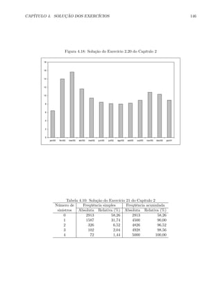 CAPÍTULO 4. SOLUÇÃO DOS EXERCÍCIOS 146
Figura 4.18: Solução do Exercício 2.20 do Capítulo 2
0
2
4
6
8
10
12
14
16
18
jan/00 fev/00 mar/00 abr/00 mai/00 jun/00 jul/00 ago/00 set/00 out/00 nov/00 dez/00 jan/01
Tabela 4.10: Solução do Exercício 21 do Capítulo 2
Número de Freqüência simples Freqüência acumulada
sinistros Absoluta Relativa (%) Absoluta Relativa (%)
0 2913 58,26 2913 58,26
1 1587 31,74 4500 90,00
2 326 6,52 4826 96,52
3 102 2,04 4928 98,56
4 72 1,44 5000 100,00
 