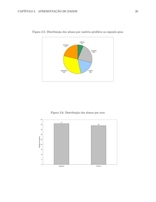 CAPÍTULO 2. APRESENTAÇÃO DE DADOS 26
Figura 2.5: Distribuição dos alunos por matéria predileta no segundo grau
Ciências
6%
Geografia
23%
História
18%
Matemática
32%
Português
21%
Figura 2.6: Distribuição dos alunos por sexo
41
39
0
5
10
15
20
25
30
35
40
45
Masculino Feminino
Númerodealunos
 