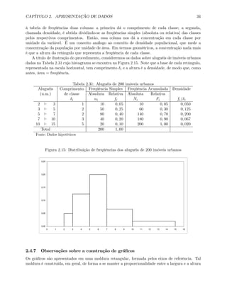 CAPÍTULO 2. APRESENTAÇÃO DE DADOS 34
à tabela de freqüências duas colunas: a primeira dá o comprimento de cada classe; a segunda,
chamada densidade, é obtida dividindo-se as freqüências simples (absoluta ou relativa) das classes
pelos respectivos comprimentos. Então, essa coluna nos dá a concentração em cada classe por
unidade da variável. É um conceito análogo ao conceito de densidade populacional, que mede a
concentração da população por unidade de área. Em termos geométricos, a concentração nada mais
é que a altura do retângulo que representa a freqüência de cada classe.
A título de ilustração do procedimento, consideremos os dados sobre aluguéis de imóveis urbanos
dados na Tabela 2.31 cujo histograma se encontra na Figura 2.15. Note que a base de cada retângulo,
representada na escala horizontal, tem comprimento δi e a altura é a densidade, de modo que, como
antes, área = freqüência.
Tabela 2.31: Aluguéis de 200 imóveis urbanos
Aluguéis Comprimento Freqüência Simples Freqüência Acumulada Densidade
(u.m.) de classe Absoluta Relativa Absoluta Relativa
δi ni fi Ni Fi fi/δi
2 ` 3 1 10 0, 05 10 0, 05 0, 050
3 ` 5 2 50 0, 25 60 0, 30 0, 125
5 ` 7 2 80 0, 40 140 0, 70 0, 200
7 ` 10 3 40 0, 20 180 0, 90 0, 067
10 ` 15 5 20 0, 10 200 1, 00 0, 020
Total 200 1, 00
Fonte: Dados hipotéticos
Figura 2.15: Distribuição de freqüências dos aluguéis de 200 imóveis urbanos
0,00
0,05
0,10
0,15
0,20
0,25
0 1 2 3 4 5 6 7 8 9 10 11 12 13 14 15 16
2.4.7 Observações sobre a construção de gráﬁcos
Os gráﬁcos são apresentados em uma moldura retangular, formada pelos eixos de referência. Tal
moldura é construída, em geral, de forma a se manter a proporcionalidade entre a largura e a altura
 
