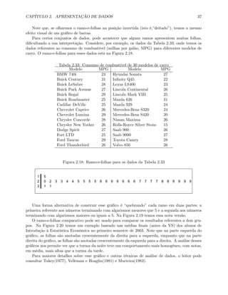 CAPÍTULO 2. APRESENTAÇÃO DE DADOS 37
Note que, se olharmos o ramo-e-folhas na posição invertida (isto é,“deitado”), temos o mesmo
efeito visual de um gráﬁco de barras.
Para certos conjuntos de dados, pode acontecer que alguns ramos apresentem muitas folhas,
diﬁcultando a sua interpretação. Considere, por exemplo, os dados da Tabela 2.33, onde temos os
dados referentes ao consumo de combustível (milhas por galão, MPG) para diferentes modelos de
carro. O ramo-e-folhas para esses dados está na Figura 2.18.
Tabela 2.33: Consumo de combustível de 30 modelos de carro
Modelo MPG Modelo MPG
BMW 740i 23 Hyundai Sonata 27
Buick Century 31 Inﬁnity Q45 22
Buick LeSabre 28 Lexus LS400 23
Buick Park Avenue 27 Lincoln Continental 26
Buick Regal 29 Lincoln Mark VIII 25
Buick Roadmaster 25 Mazda 626 31
Cadillac DeVille 25 Mazda 929 24
Chevrolet Caprice 26 Mercedes-Benz S320 24
Chevrolet Lumina 29 Mercedes-Bens S420 20
Chrysler Concorde 28 Nissan Maxima 26
Chrysler New Yorker 26 Rolls-Royce Silver Stone 15
Dodge Spirit 27 Saab 900 26
Fort LTD 25 Saab 9000 27
Ford Taurus 29 Toyota Camry 28
Ford Thunderbird 26 Volvo 850 26
Figura 2.18: Ramo-e-folhas para os dados da Tabela 2.33
1 5
2 0 2 3 3 4 4 5 5 5 5 6 6 6 6 6 6 6 7 7 7 7 8 8 8 9 9 9
3 1 1
Uma forma alternativa de construir esse gráﬁco é “quebrando” cada ramo em duas partes: a
primeira referente aos números terminando com algarismos menores que 5 e a segunda aos números
terminando com algarismos maiores ou iguais a 5. Na Figura 2.19 temos essa nova versão.
O ramo-e-folhas comparativo pode ser usado para comparar os resultados referentes a dois gru-
pos. Na Figura 2.20 temos um exemplo baseado nas médias ﬁnais (antes da VS) dos alunos de
Introdução à Estatística Econômica no primeiro semestre de 2003. Note que na parte esquerda do
gráﬁco, as folhas são anotadas crescentemente da direita para a esquerda, enquanto que na parte
direita do gráﬁco, as folhas são anotadas crescentemente da esquerda para a direita. A análise desses
gráﬁcos nos permite ver que a turma da noite teve um comportamento mais homogêneo, com notas,
em média, mais altas que a turma da tarde.
Para maiores detalhes sobre esse gráﬁco e outras técnicas de análise de dados, o leitor pode
consultar Tukey(1977), Velleman e Hoaglin(1981) e Murteira(1983).
 