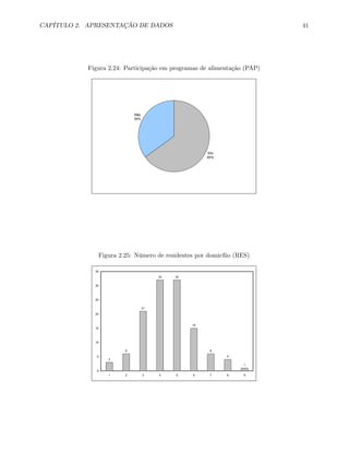CAPÍTULO 2. APRESENTAÇÃO DE DADOS 41
Figura 2.24: Participação em programas de alimentação (PAP)
Sim
65%
Não
35%
Figura 2.25: Número de residentes por domicílio (RES)
3
6
21
32 32
15
6
4
1
0
5
10
15
20
25
30
35
1 2 3 4 5 6 7 8 9
 