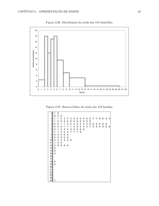 CAPÍTULO 2. APRESENTAÇÃO DE DADOS 42
Figura 2.26: Distribuição da renda dos 119 domicílios
0
2
4
6
8
10
12
14
16
18
20
0 1 2 3 4 5 6 7 8 9 10 11 12 13 14 15 16 17 18 19 20 21 22 23 24 25 26 27 28
Renda
Númerodedomicílios
Figura 2.27: Ramo-e-folhas da renda das 119 famílias
0 1 9
1 0 0 0
2 1 1 2 3 3 3 4 4 4 5 6 6 7 7 8 8 8 9
3 1 5 5 6 8 9 9 9 9 9 9 9
4 0 0 1 1 2 2 2 2 4 4 5 6 6 8 8 8 9
5 0 0 0 1 1 1 3 4 5 5 5 7 8 8 8 8 8 8
6 0 1 4 4 4 4 4 4 8 8
7 1 1 2 4 5 7 7 7 9
8 4 4 5 6 9
9 0 0 0 0 6
10 2 3 3 4 8 9
11 1 3 4
12 2 5 9 9 9
13 9
14 0
15 4
16
17
18 6
19 3
20
21
22
23
24
25 7
 