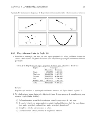 CAPÍTULO 2. APRESENTAÇÃO DE DADOS 48
Figura 2.30: Exemplos de diagramas de dispersão que ilustram diferentes relações entre as variáveis
2.5.3 Exercícios resolvidos da Seção 2.5
1. Considere a população, por sexo, de cada região geográﬁca do Brasil, conforme exibido na
Tabela 2.40. Construa um gráﬁco de colunas para comparar as populações masculina e feminina
por região.
Tabela 2.40: População por região geográﬁca do Brasil para o Exercício Resolvido 1
Região População
Masculina Feminina
Norte 6.533.555 6.367.149
Nordeste 23.413.914 24.327.797
Sudeste 35.426.091 36.986.320
Sul 12.401.450 12.706.166
Centro-Oeste 5.801.005 5.835.723
Total 83.576.015 86.223.155
Solução:
O gráﬁco que compara as populações masculina e feminina por região está na Figura 2.31.
2. Na tabela abaixo temos dados sobre hábitos de fumo de uma amostra de moradores de uma
pequena cidade (dados ﬁctícios).
(a) Deﬁna claramente as variáveis envolvidas, estabelecendo o tipo de cada uma.
(b) É possível estabelecer uma relação dependente/explanatória entre elas? Em caso aﬁrma-
tivo, qual é a variável explanatória e qual é a variável dependente?
(c) Complete a tabela, acrescentando os totais.
(d) Construa as três tabelas possíveis de freqüências relativas.
 