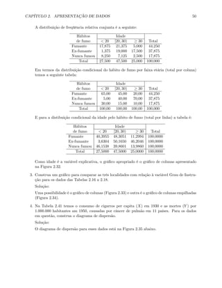 CAPÍTULO 2. APRESENTAÇÃO DE DADOS 50
A distribuição de freqüência relativa conjunta é a seguinte:
Hábitos Idade
de fumo < 20 [20, 30) ≥ 30 Total
Fumante 17,875 21,375 5,000 44,250
Ex-fumante 1,375 19,000 17,500 37,875
Nunca fumou 8,250 7,125 2,500 17,875
Total 27,500 47,500 25,000 100,000
Em termos da distribuição condicional do hábito de fumo por faixa etária (total por coluna)
temos a seguinte tabela:
Hábitos Idade
de fumo < 20 [20, 30) ≥ 30 Total
Fumante 65,00 45,00 20,00 44,250
Ex-fumante 5,00 40,00 70,00 37,875
Nunca fumou 30,00 15,00 10,00 17,875
Total 100,00 100,00 100,00 100,000
E para a distibuição condicional da idade pelo hábito de fumo (total por linha) a tabela é:
Hábitos Idade
de fumo < 20 [20, 30) ≥ 30 Total
Fumante 40,3955 48,3051 11,2994 100,0000
Ex-fumante 3,6304 50,1650 46,2046 100,0000
Nunca fumou 46,1538 39,8601 13,9860 100,0000
Total 27,5000 47,5000 25,0000 100,0000
Como idade é a variável explicativa, o gráﬁco apropriado é o gráﬁco de colunas apresentado
na Figura 2.32.
3. Construa um gráﬁco para comparar as três localidades com relação à variável Grau de Instru-
ção para os dados das Tabelas 2.16 a 2.18.
Solução:
Uma possibilidade é o gráﬁco de colunas (Figura 2.33) e outra é o gráﬁco de colunas empilhadas
(Figura 2.34).
4. Na Tabela 2.41 temos o consumo de cigarros per capita (X) em 1930 e as mortes (Y ) por
1.000.000 habitantes am 1950, causadas por câncer de pulmão em 11 países. Para os dados
em questão, construa o diagrama de dispersão.
Solução:
O diagrama de dispersão para esses dados está na Figura 2.35 abaixo.
 