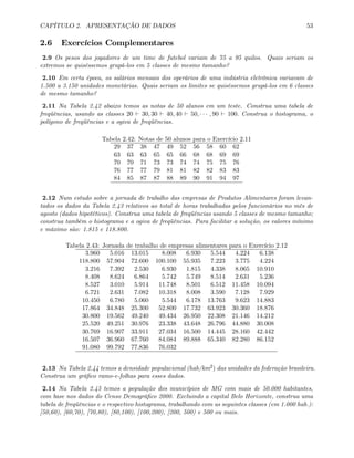 CAPÍTULO 2. APRESENTAÇÃO DE DADOS 53
2.6 Exercícios Complementares
2.9 Os pesos dos jogadores de um time de futebol variam de 75 a 95 quilos. Quais seriam os
extremos se quiséssemos grupá-los em 5 classes de mesmo tamanho?
2.10 Em certa época, os salários mensais dos operários de uma indústria eletrônica variavam de
1.500 a 3.150 unidades monetárias. Quais seriam os limites se quiséssemos grupá-los em 6 classes
de mesmo tamanho?
2.11 Na Tabela 2.42 abaixo temos as notas de 50 alunos em um teste. Construa uma tabela de
freqüências, usando as classes 20 ` 30, 30 ` 40, 40 ` 50, · · · , 90 ` 100. Construa o histograma, o
polígono de freqüências e a ogiva de freqüências.
Tabela 2.42: Notas de 50 alunos para o Exercício 2.11
29 37 38 47 49 52 56 58 60 62
63 63 63 65 65 66 68 68 69 69
70 70 71 73 73 74 74 75 75 76
76 77 77 79 81 81 82 82 83 83
84 85 87 87 88 89 90 91 94 97
2.12 Num estudo sobre a jornada de trabalho das empresas de Produtos Alimentares foram levan-
tados os dados da Tabela 2.43 relativos ao total de horas trabalhadas pelos funcionários no mês de
agosto (dados hipotéticos). Construa uma tabela de freqüências usando 5 classes de mesmo tamanho;
construa também o histograma e a ogiva de freqüências. Para facilitar a solução, os valores mínimo
e máximo são: 1.815 e 118.800.
Tabela 2.43: Jornada de trabalho de empresas alimentares para o Exercício 2.12
3.960 5.016 13.015 8.008 6.930 5.544 4.224 6.138
118.800 57.904 72.600 100.100 55.935 7.223 3.775 4.224
3.216 7.392 2.530 6.930 1.815 4.338 8.065 10.910
8.408 8.624 6.864 5.742 5.749 8.514 2.631 5.236
8.527 3.010 5.914 11.748 8.501 6.512 11.458 10.094
6.721 2.631 7.082 10.318 8.008 3.590 7.128 7.929
10.450 6.780 5.060 5.544 6.178 13.763 9.623 14.883
17.864 34.848 25.300 52.800 17.732 63.923 30.360 18.876
30.800 19.562 49.240 49.434 26.950 22.308 21.146 14.212
25.520 49.251 30.976 23.338 43.648 26.796 44.880 30.008
30.769 16.907 33.911 27.034 16.500 14.445 28.160 42.442
16.507 36.960 67.760 84.084 89.888 65.340 82.280 86.152
91.080 99.792 77.836 76.032
2.13 Na Tabela 2.44 temos a densidade populacional (hab/km2) das unidades da federação brasileira.
Construa um gráﬁco ramo-e-folhas para esses dados.
2.14 Na Tabela 2.45 temos a população dos municípios de MG com mais de 50.000 habitantes,
com base nos dados do Censo Demográﬁco 2000. Excluindo a capital Belo Horizonte, construa uma
tabela de freqüências e o respectivo histograma, trabalhando com as seguintes classes (em 1.000 hab.):
[50,60), [60,70), [70,80), [80,100), [100,200), [200, 500) e 500 ou mais.
 