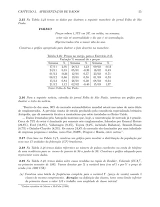 CAPÍTULO 2. APRESENTAÇÃO DE DADOS 55
2.15 Na Tabela 2.46 temos os dados que ilustram a seguinte manchete do jornal Folha de São
Paulo:
VAREJO
Preços sobem 1,37% em SP, em média, na semana;
setor não vê anormalidade e diz que é só acomodação.
Hipermercados têm a maior alta do ano.
Construa o gráﬁco apropriado para ilustrar o fato descrito na manchete.
Tabela 2.46: Preços no varejo, para o Exercício 2.15
Variação % semanal do s preços
Semana % Semana % Semana %
17/11 2,05 28/12 1,23 09/02 -0,13
24/11 0,18 05/01 -0,39 16/02 0,43
01/12 -0,26 12/01 0,57 23/02 0,71
08/12 0,68 19/01 0,58 01/03 0,53
15/12 0,84 26/01 0,30 08/03 0,64
21/12 1,12 02/02 -0,40 15/03 1,37
Fonte: Folha de São Paulo
2.16 Para a seguinte notícia, extraída do jornal Folha de São Paulo, construa um gráﬁco para
ilustrar o texto da notícia.
“Dentro de dez anos, 90% do mercado automobilístico mundial estará nas mãos de meia dúzia
de conglomerados. A previsão consta de estudo produzido pela consultoria especializada britânica
Autopolis, que dá assessoria técnica a montadoras que estão instaladas no Reino Unido.
... Dados levantados pela Autopolis mostram que, hoje, a concentração de mercado já é grande.
Cerca de 75% do setor é dominado por somente seis conglomerados, liderados por General Motors
(22,8%), Ford (16,8%), Volkswagen (9,4%), Toyota (9,2%, incluindo Daihatsu), Reanult-Nissan
(8,7%) e Daimler-Chrysler (8,3%). Os outros 24,8% do mercado são dominados por uma inﬁnidade
de empresas pequenas e médias, como Fiat, BMW, Peugeot e Honda, entre outras.”.
2.17 Com base na Tabela 2.47, construa um gráﬁco para mostrar a distribuição da população por
sexo nas 27 unidades da federação (UF) brasileiras.
2.18 Na Tabela 2.48 temos dados referentes ao número de pulsos excedentes na conta de telefone
de uma residência para os meses de janeiro de 98 a junho de 99. Construa o gráﬁco adequado para
representar esses dados.
2.19 Na Tabela 2.49, temos dados sobre casas vendidas na região de Boulder, Colorado (EUA)7,
no primeiro semestre de 1995. Vamos denotar por X a variável área (em m2) e por Y o preço de
venda (em 1000 US$).
(a) Construa uma tabela de freqüências completa para a variável Y (preço de venda) usando 5
classes de mesmo comprimento. Atenção: na deﬁnição das classes, tome como limite inferior
da primeira classe o valor 110 e trabalhe com amplitude de classe inteira!
7
Dados extraídos de Moore e McCabe (1999)
 