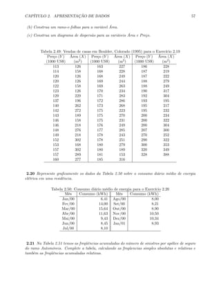 CAPÍTULO 2. APRESENTAÇÃO DE DADOS 57
(b) Construa um ramo-e-folhas para a variável Área.
(c) Construa um diagrama de dispersão para as variáveis Área e Preço.
Tabela 2.49: Vendas de casas em Boulder, Colorado (1995) para o Exercício 2.19
Preço (Y ) Área (X) Preço (Y ) Área (X) Preço (Y ) Área (X)
(1000 US$) (m2) (1000 US$) (m2) (1000 US$) (m2)
113 126 163 227 186 228
114 158 168 228 187 219
120 126 168 249 187 222
120 126 169 244 188 279
122 158 169 263 188 249
123 126 170 234 190 317
129 229 171 283 192 304
137 196 172 286 193 195
140 262 173 268 195 217
142 272 175 223 195 232
143 189 175 270 200 234
146 158 175 231 200 322
146 218 176 249 200 304
148 276 177 285 207 300
149 218 178 243 270 252
152 302 178 251 290 322
153 168 180 279 300 353
157 302 180 189 320 349
157 289 181 153 328 388
160 277 185 316
2.20 Represente graﬁcamente os dados da Tabela 2.50 sobre o consumo diário médio de energia
elétrica em uma residência.
Tabela 2.50: Consumo diário médio de energia para o Exercício 2.20
Mês Consumo (kWh) Mês Consumo (kWh)
Jan/00 6,41 Ago/00 8,00
Fev/00 14,00 Set/00 8,21
Mar/00 15,64 Out/00 8,90
Abr/00 11,63 Nov/00 10,50
Mai/00 9,43 Dez/00 10,34
Jun/00 8,45 Jan/01 8,93
Jul/00 8,10
2.21 Na Tabela 2.51 temos as freqüências acumuladas do número de sinistros por apólice de seguro
do ramo Automóveis. Complete a tabela, calculando as freqüencias simples absolutas e relativas e
também as freqüências acumuladas relativas.
 