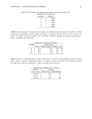 CAPÍTULO 2. APRESENTAÇÃO DE DADOS 58
Tabela 2.51: Número de sinistros por apólice, para o Exercício 2.21
Número de Número de
sinistros apólices
0 2913
1 4500
2 4826
3 4928
4 5000
2.22 Em uma pesquisa realizada em uma cidade, entrevistou-se uma amostra de moradores. Dentre
as variáveis pesquisadas estava a classe de renda e o jornal preferido, dentre os três maiores da
cidade. Os dados constam da Tabela 2.52. Construa a tabela de freqüências relativas apropriada e
utilize um gráﬁco para ilustrá-la.
Tabela 2.52: Jornais preferidos
Jornal Classe social
Pobre Média inferior Média Alta
A 15 27 44 22
B 20 27 26 11
C 13 18 14 3
2.23 Considere os dados da tabela a seguir, onde temos a opinião de 228 indivíduos norte-americanos
sobre o aborto, segundo a aﬁliação partidária. Os dados constam da Tabela 2.53. Construa a tabela
de freqüências relativas apropriada e utilize um gráﬁco para ilustrá-la.
Tabela 2.53: Opinião sobre aborto
Opinião Partido
sobre aborto Democrata Republicano
A favor 78 34
Neutro 8 5
Contra 37 66
 