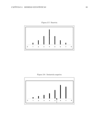 CAPÍTULO 3. MEDIDAS ESTATÍSTICAS 89
Figura 3.7: Simetria
0 1 2 3 4 5 6 7 8
Figura 3.8: Assimetria negativa
0 1 2 3 4 5 6 7 8
 