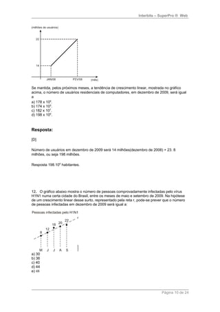 Interbits – SuperPro ® Web 
Se mantida, pelos próximos meses, a tendência de crescimento linear, mostrada no gráfico 
acima, o número de usuários residenciais de computadores, em dezembro de 2009, será igual 
a 
a) 178 x 106. 
b) 174 x 105. 
c) 182 x 107. 
d) 198 x 106. 
Resposta: 
[D] 
Número de usuários em dezembro de 2009 será 14 milhões(dezembro de 2008) + 23. 8 
milhões, ou seja 198 milhões. 
Resposta 198.106 habitantes. 
12. O gráfico abaixo mostra o número de pessoas comprovadamente infectadas pelo vírus 
H1N1 numa certa cidade do Brasil, entre os meses de maio e setembro de 2009. Na hipótese 
de um crescimento linear desse surto, representado pela reta r, pode-se prever que o número 
de pessoas infectadas em dezembro de 2009 será igual a: 
a) 30 
b) 36 
c) 40 
d) 44 
e) 48 
Página 10 de 24 
 