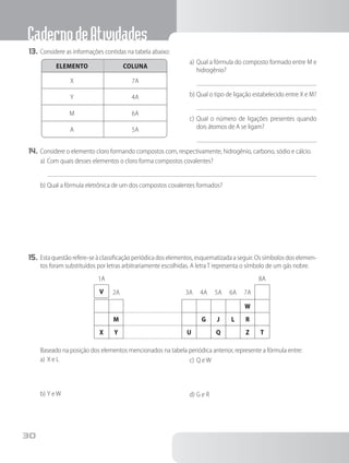 CadernodeAtividades
30
13.	Considere as informações contidas na tabela abaixo:
ELEMENTO coluna
X 7A
Y 4A
M 6A
A 5A
a)	Qual a fórmula do composto formado entre M e
hidrogênio?
b)	Qual o tipo de ligação estabelecido entre X e M?
c)	Qual o número de ligações presentes quando
dois átomos de A se ligam?
14.	Considere o elemento cloro formando compostos com, respectivamente, hidrogênio, carbono, sódio e cálcio.
a)	Com quais desses elementos o cloro forma compostos covalentes?
b)	Qual a fórmula eletrônica de um dos compostos covalentes formados?
15.	Esta questão refere-se à classificação periódica dos elementos, esquematizada a seguir. Os símbolos dos elemen-
tos foram substituídos por letras arbitrariamente escolhidas. A letra T representa o símbolo de um gás nobre.
1A 8A
V 2A 3A 4A 5A 6A 7A
W
M G J L R
X Y U Q Z T
		 Baseado na posição dos elementos mencionados na tabela periódica anterior, represente a fórmula entre:
a)	X e L
b)	Y e W
c)	Q e W
d)	G e R
 