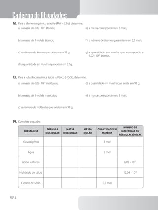 CadernodeAtividades
54
12.	Para o elemento químico enxofre (MA = 32 u), determine:
a)	a massa de 6,02 . 1023
átomos;
b)	a massa de 1 mol de átomos;
c)	o número de átomos que existem em 32 g;
d)	a quantidade em matéria que existe em 32 g;
e)	a massa correspondente a 5 mols;
f)	 o número de átomos que existem em 2,5 mols;
g)	a quantidade em matéria que corresponde a
6,02 ⋅ 1024
átomos.
13.	Para a substância química ácido sulfúrico (H2
SO4
), determine:
a)	a massa de 6,02 ⋅ 1023
moléculas;
b)	a massa de 1 mol de moléculas;
c)	o número de moléculas que existem em 98 g;
d)	a quantidade em matéria que existe em 98 g;
e)	a massa correspondente a 5 mols;
14.	Complete o quadro:
Substância
Fórmula
molecular
Massa
molecular
Massa
molar
Quantidade em
matéria
Número de
moléculas ou
fórmulas iônicas
Gás oxigênio 1 mol
Água 2 mol
Ácido sulfúrico 6,02 ⋅ 1023
Hidróxido de cálcio 12,04 ⋅ 1023
Cloreto de sódio 0,5 mol
 