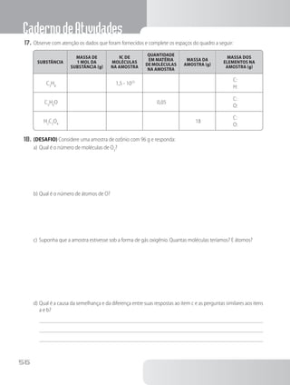 CadernodeAtividades
56
17.	Observe com atenção os dados que foram fornecidos e complete os espaços do quadro a seguir:
Substância
Massa de
1 mol da
substância (g)
Nº
. de
moléculas
na amostra
Quantidade
em matéria
demoléculas
na amostra
Massa da
amostra (g)
Massa dos
elementos na
amostra (g)
C3
H8
1,5 ⋅ 1023 C:
H:
C3
H6
O 0,05
C:
O:
H2
C2
O4
18
C:
O:
18.	(DESAFIO) Considere uma amostra de ozônio com 96 g e responda:
a)	Qual é o número de moléculas de O3
?
b)	Qual é o número de átomos de O?
c)	Suponha que a amostra estivesse sob a forma de gás oxigênio. Quantas moléculas teríamos? E átomos?
d)	Qual é a causa da semelhança e da diferença entre suas respostas ao item c e as perguntas similares aos itens
a e b?
 