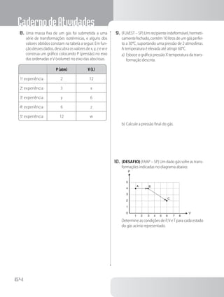 CadernodeAtividades
64
8.	Uma massa fixa de um gás foi submetida a uma
série de transformações isotérmicas, e alguns dos
valores obtidos constam na tabela a seguir. Em fun-
çãodessesdados,descubraosvaloresdex,y,zewe
construa um gráfico colocando P (pressão) no eixo
das ordenadas e V (volume) no eixo das abscissas.
P (atm) V (L)
1.
a
experiência 2 12
2.
a
experiência 3 x
3.
a
experiência y 6
4.
a
experiência 6 z
5.
a
experiência 12 w
9.	(FUVEST – SP) Um recipiente indeformável, hermeti-
camentefechado,contém10litrosdeumgásperfei-
to a 30°C, suportando uma pressão de 2 atmosferas.
A temperatura é elevada até atingir 60°C.
a)	Esboce o gráfico pressão X temperatura da trans-
formação descrita.
b)	Calcule a pressão final do gás.
10.	(DESAFIO) (FAAP – SP) Um dado gás sofre as trans-
formações indicadas no diagrama abaixo:
P
5
3
1
4
2
0
1 5
3 7
2 6
4 8
V
A B
C
		 Determine as condições de P,V eT para cada estado
do gás acima representado.
 