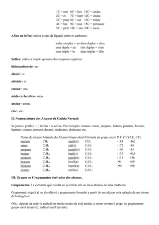 1C = met 6C = hex 11C = undec
2C = et 7C = hept 12C = dodec
3C = prop 8C = oct 13C = tridec
4C = but 9C = non 15C = pentadec
5C = pent 10C = dec 20C = eicos
Afixo ou infixo: indica o tipo de ligação entre os carbonos:
todas simples = an duas duplas = dien
uma dupla = en três duplas = trien
uma tripla = in duas triplas = diin
Sufixo: indica a função química do composto orgânico:
hidrocarboneto= no
álcool= ol
aldeído= al
cetona= ona
ácido carboxílico= óico
amina= amina
éter= óxi
II. Nomenclatura dos Alcanos de Cadeia Normal:
Se junta o prefixo + o infixo + o sufixo. Por exemplo: metano, etano, propano, butano, pentano, hexano,
heptano, octano, nonano, decano, undecano, dodecano etc.
Nome do alcano Fórmula do Alcano Grupo alcoil Fórmula do grupo alcoil P.F. (°C) P.E. (°C)
metano CH4 metil(a) CH3 -183 -162
etano C2H6 etil(a) C2H5 -172 -88
propano C3H8 propil(a) C3H7 -190 -45
butano C4H10 butil(a) C4H9 -135 +0,6
pentano C5H12 pentil(a) C5H11 -131 +36
hexano C6H14 hexil(a) C6H13 -94 +69
heptano C7H16 heptil(a) C7H15 -90 +98
octano C8H18 octil(a) C8H17
III. Grupos ou Grupamentos derivados dos alcanos.
Grupamento: é a estrutura que resulta ao se retirar um ou mais átomos de uma molécula.
Grupamento alquil(a) ou alcoil(a) é o grupamento formado a partir de um alcano pela retirada de um átomo
de hidrogênio:
Obs.: Apesar da palavra radical ser muito usada ela está errada, o nome correto é grupo ou grupamento:
grupo metil (correto), radical metil (errado).
 