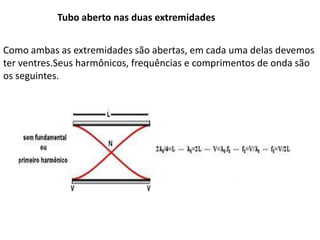 Tubo aberto nas duas extremidades
Como ambas as extremidades são abertas, em cada uma delas devemos
ter ventres.Seus harmônicos, frequências e comprimentos de onda são
os seguintes.

 