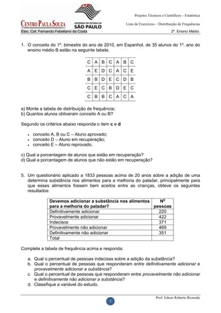 Projetos Técnicos e Científicos – Estatística
Lista de Exercícios – Distribuição de Frequências
Etec. Cel. Fernando Febeliano da Costa

2º. Ensino Médio

1. O conceito do 1º. bimestre do ano de 2010, em Espanhol, de 35 alunos do 1º. ano do
ensino médio B estão na seguinte tabela.
C A B C A B C
A E D C A C E
B B D E C D B
C E C B D E C
C B B C A C A
a) Monte a tabela de distribuição de frequência;
b) Quantos alunos obtiveram conceito A ou B?
Segundo os critérios abaixo responda o item c e d




conceito A, B ou C – Aluno aprovado;
conceito D – Aluno em recuperação;
conceito E – Aluno reprovado.

c) Qual a porcentagem de alunos que estão em recuperação?
d) Qual a porcentagem de alunos que não estão em recuperação?

5. Um questionário aplicado a 1833 pessoas acima de 20 anos sobre a adição de uma
determina substância nos alimentos para a melhoria do paladar, principalmente para
que esses alimentos fossem bem aceitos entre as crianças, obteve os seguintes
resultados:
Devemos adicionar a substância nos alimentos
No
para a melhoria do paladar?
pessoas
Definitivamente adicionar
220
Provavelmente adicionar
422
Indecisos
371
Provavelmente não adicionar
469
Definitivamente não adicionar
351
Total
Complete a tabela de frequência acima e responda:
a. Qual o percentual de pessoas indecisas sobre a adição da substância?
b. Qual o percentual de pessoas que responderam entre definitivamente adicionar e
provavelmente adicionar a substância?
c. Qual o percentual de pessoas que responderam entre provavelmente não adicionar
e definitivamente não adicionar a substância?
d. Classifique a variável do estudo.
Prof. Edson Roberto Rezende
2

 
