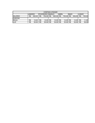 CONTAS A PAGAR
JANEIRO FEVEREIRO MARÇO ABRIL MAIO JUNHO
SALÁRIO R$ 500,00 R$ 750,00 R$ 800,00 R$ 700,00 R$ 654,00 R$ 700,00
CONTAS
ÁGUA R$ 10,00 R$ 15,00 R$ 15,00 R$ 12,00 R$ 12,00 R$ 11,00
LUZ R$ 50,00 R$ 60,00 R$ 54,00 R$ 55,00 R$ 54,00 R$ 56,00
 
